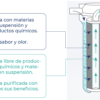 sistema fou beber agua del grifo